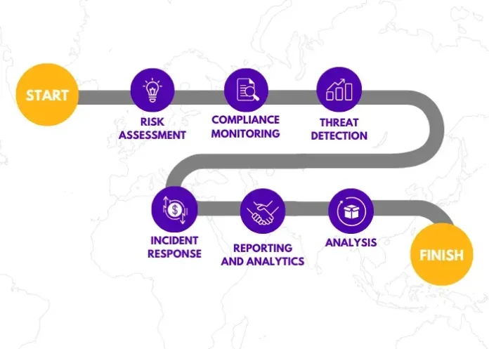 The Rise of Cloud Security Posture Management (CSPM) How to Protect Cloud Infrastructure 2024