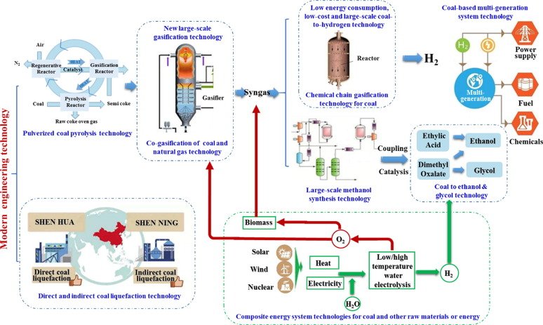 The Role of Information Technology in Modern Engineering 2024 5 The Role of Information Technology in Modern Engineering - Information Technology in Chemical Engineering