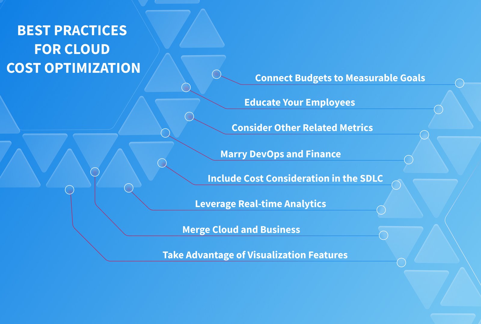 Cost Management in Cloud Computing - Tips for Staying Within Budget 2 Cost Management in Cloud Computing - Tips for Staying Within Budget - Implementing Cost Optimization Best Practices