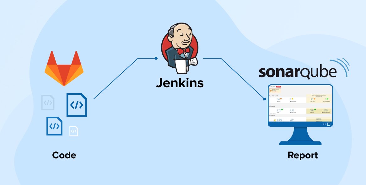 Real-Time Vulnerability Detection with Sonar Software - Your Ultimate Defense 2024 2 How Sonar Software Detects Vulnerabilities in Real-Time - How Sonar Software Works