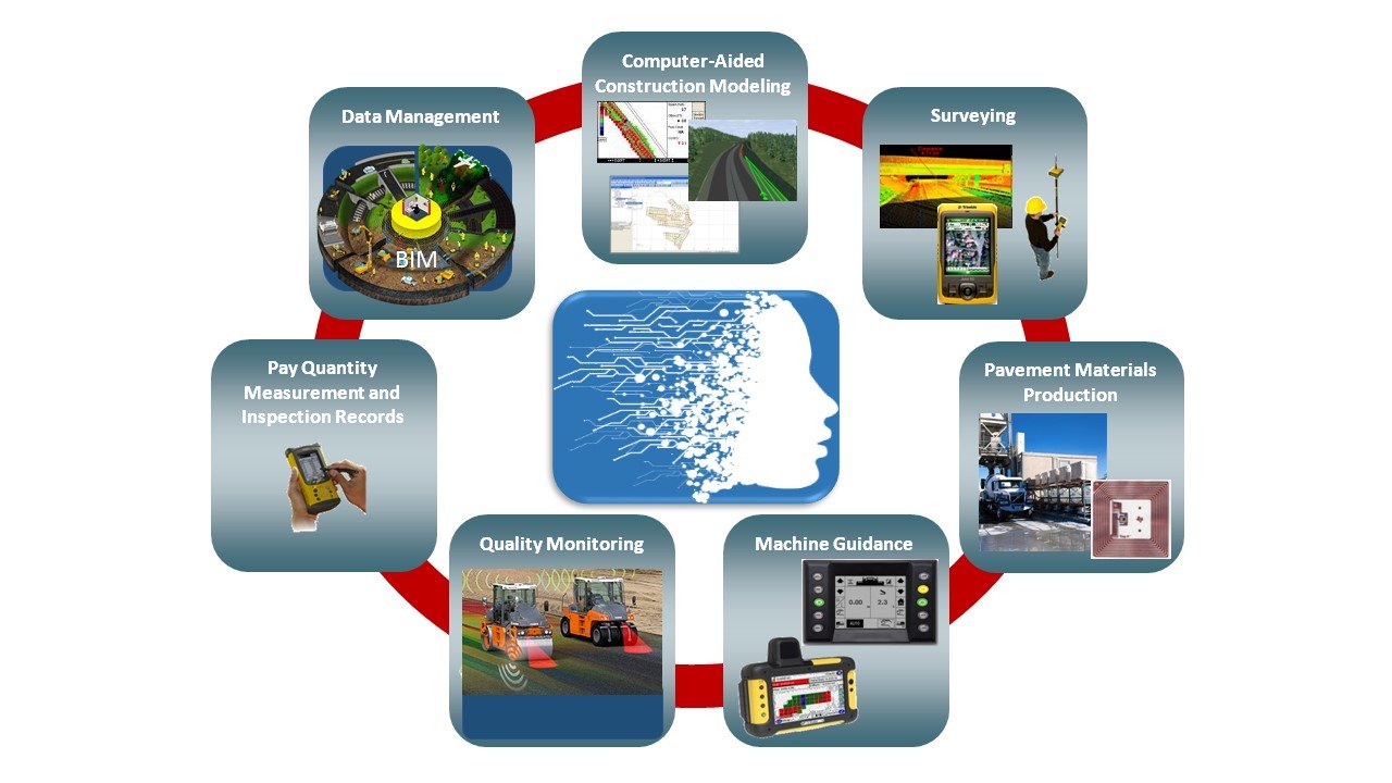 The Role of Information Technology in Modern Engineering 2024 2 The Role of Information Technology in Modern Engineering - Information Technology in Civil Engineering