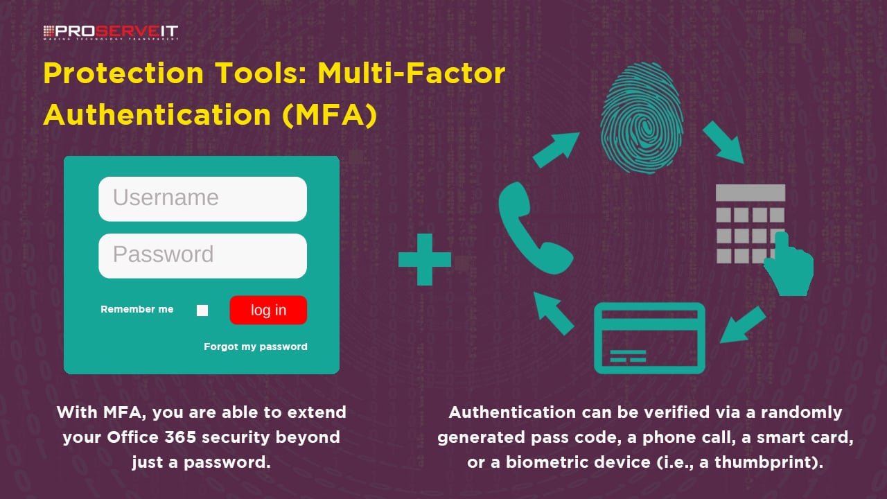 2024’s Ultimate Guide to Multi-Factor Authentication Best Practices 4 2024’s Ultimate Guide to Multi-Factor Authentication Best Practices - Introduction to Multi-Factor Authentication