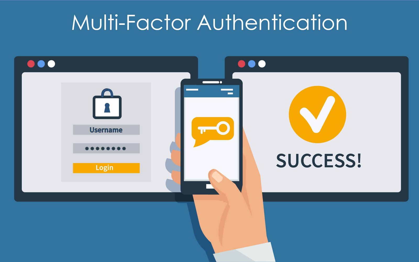 2024’s Ultimate Guide to Multi-Factor Authentication Best Practices 5 2024’s Ultimate Guide to Multi-Factor Authentication Best Practices - Challenges and Solutions