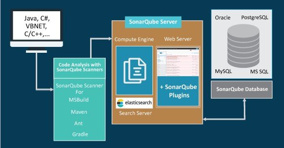 Real-Time Vulnerability Detection with Sonar Software - Your Ultimate Defense 2024 3 How Sonar Software Detects Vulnerabilities in Real-Time - Case Studies of Successful Vulnerability Detection