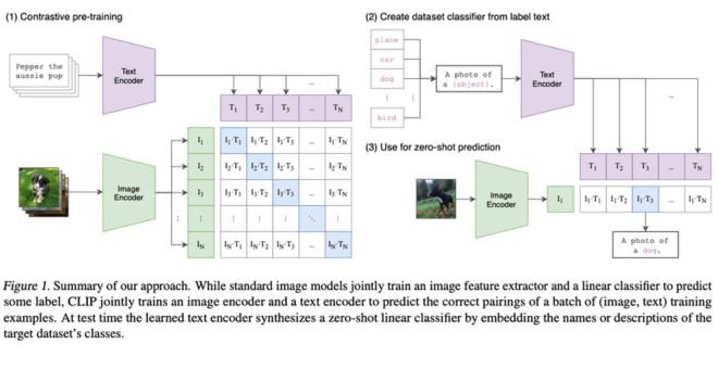 What Are Visual Language models (VLMs) And How Do They Work? 2 Visual Processing