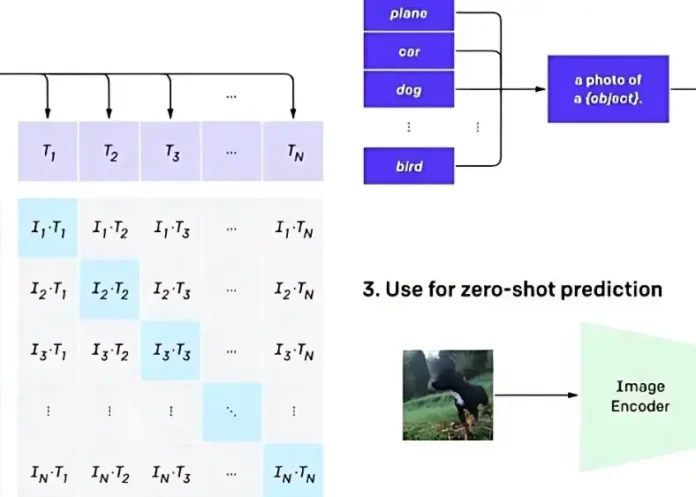 What Are Visual Language models (VLMs) And How Do They Work