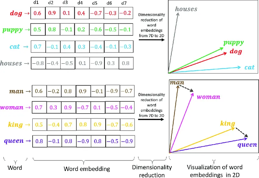 What Are Visual Language models (VLMs) And How Do They Work? 5 Components of LLaVA
