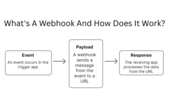 what is webhook?