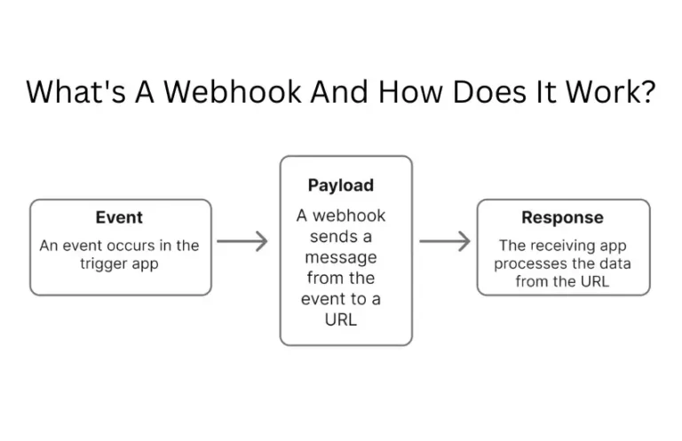 what is webhook?