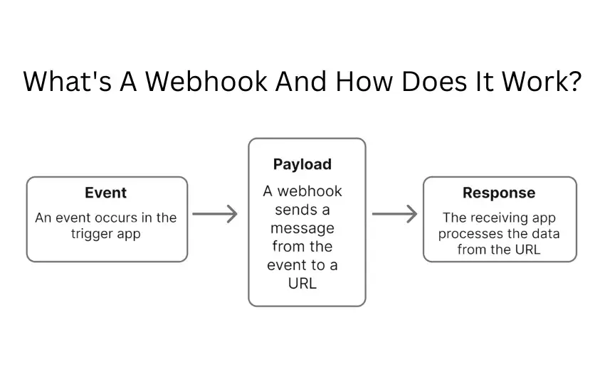what is webhook?