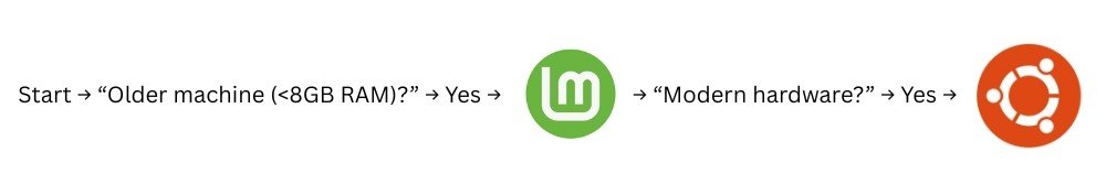 Linux Mint vs Ubuntu — Which Desktop Linux Should You Pick In 2025?
